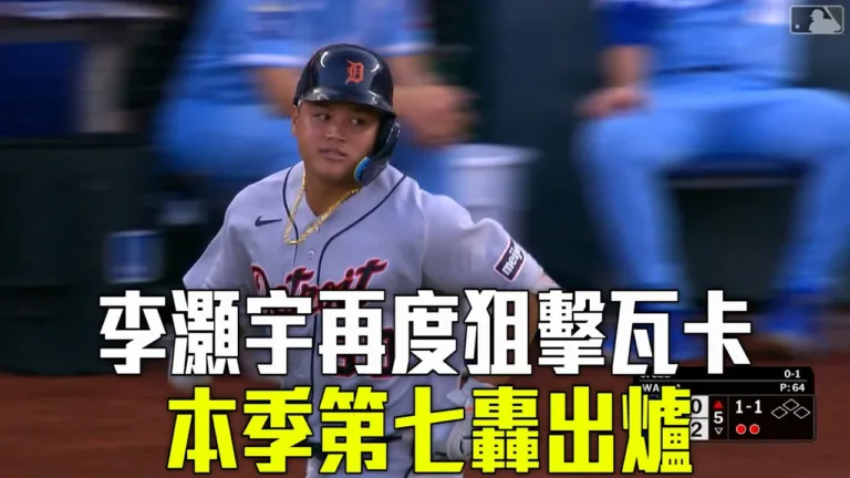 MLB|老虎1比3不敵皇家!李灝宇本季第7轟包辦全隊唯一得分 10 MLB|老虎1比3不敵皇家!李灝宇本季第7轟包辦全隊唯一得分