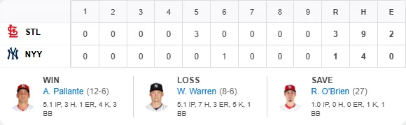 MLB|韋瑟霍特關鍵二壘打建功!紅雀3:1擊退洋基系列佔優 1 螢幕擷取畫面 2026 08 07 090342