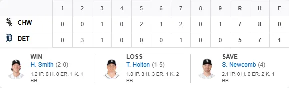 MLB|村上宗隆關鍵兩分砲!白襪7:5逆轉老虎橫掃系列 1 螢幕擷取畫面 2026 08 18 090105