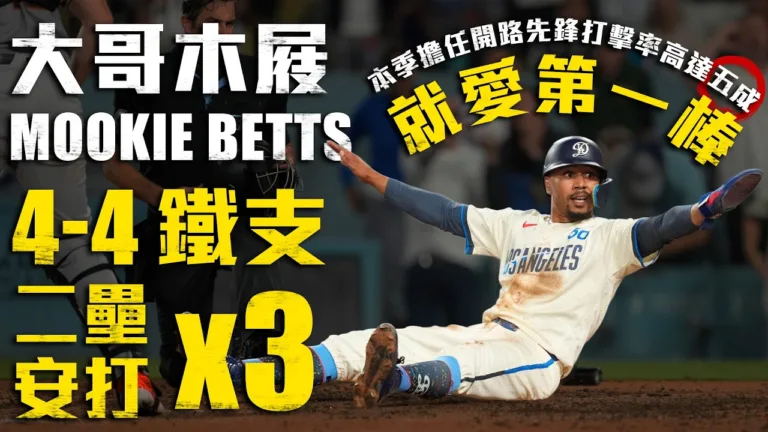 MLB|貝茲猛打敲3支二壘安打!道奇10:4大勝巨人主場昂首 4 貝茲猛打敲3支二壘安打!道奇10:4大勝巨人主場昂首