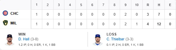 MLB|拉臘安打向對手說再見!釀酒人延長賽4:3擊退小熊 1 20260909小熊VS釀酒人