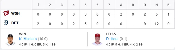 MLB|李灝宇3安猛打帶動攻勢!老虎單場3轟9:2大勝國民 1 20260922國民VS老虎